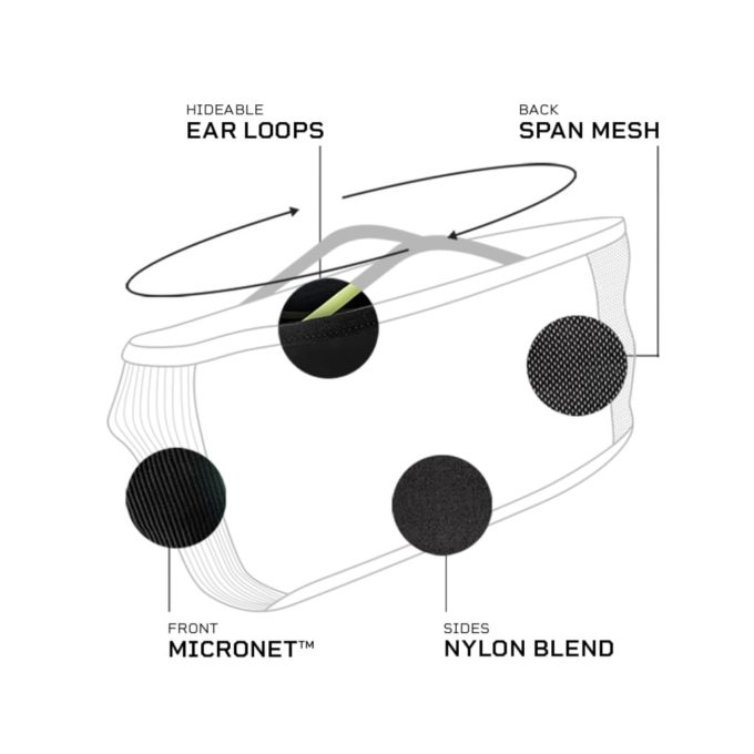 NAROO F1s - micronet graphic for sports mask for all-weather usage, filtering, pollen, pollution