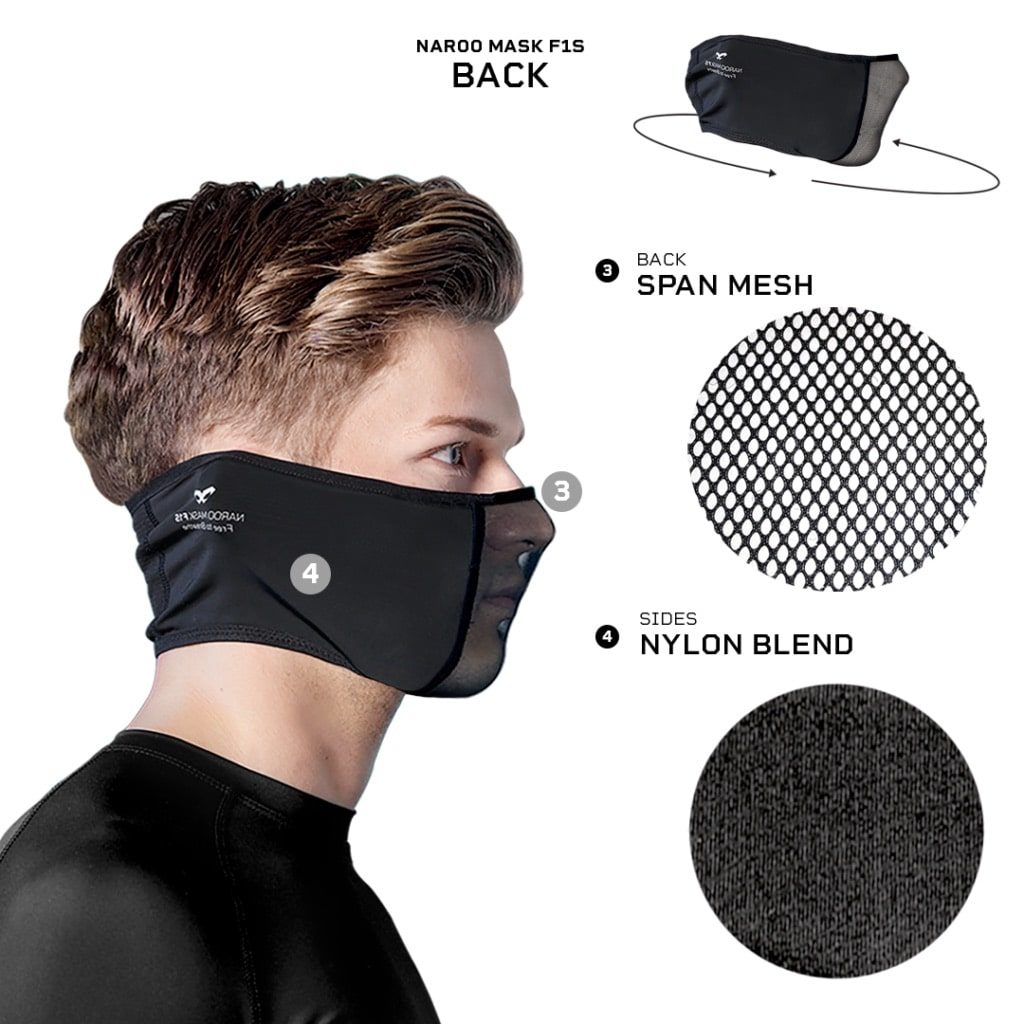 NAROO F1s - span mesh graphic for sports mask for all-weather usage, filtering, pollen, pollution