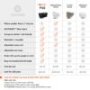 NAROO F5s - cost analysis chart graphic for sports mask for all-weather usage, filtering, pollen, pollution