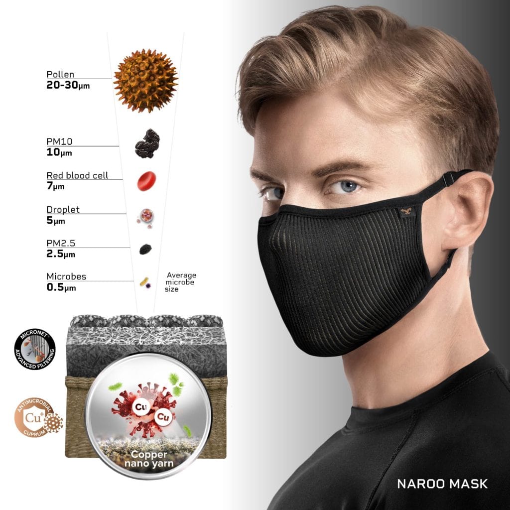 NAROO F.U+ Copper - Filtering Sports Mask for cycling in Spring Season and Pollen Graphic