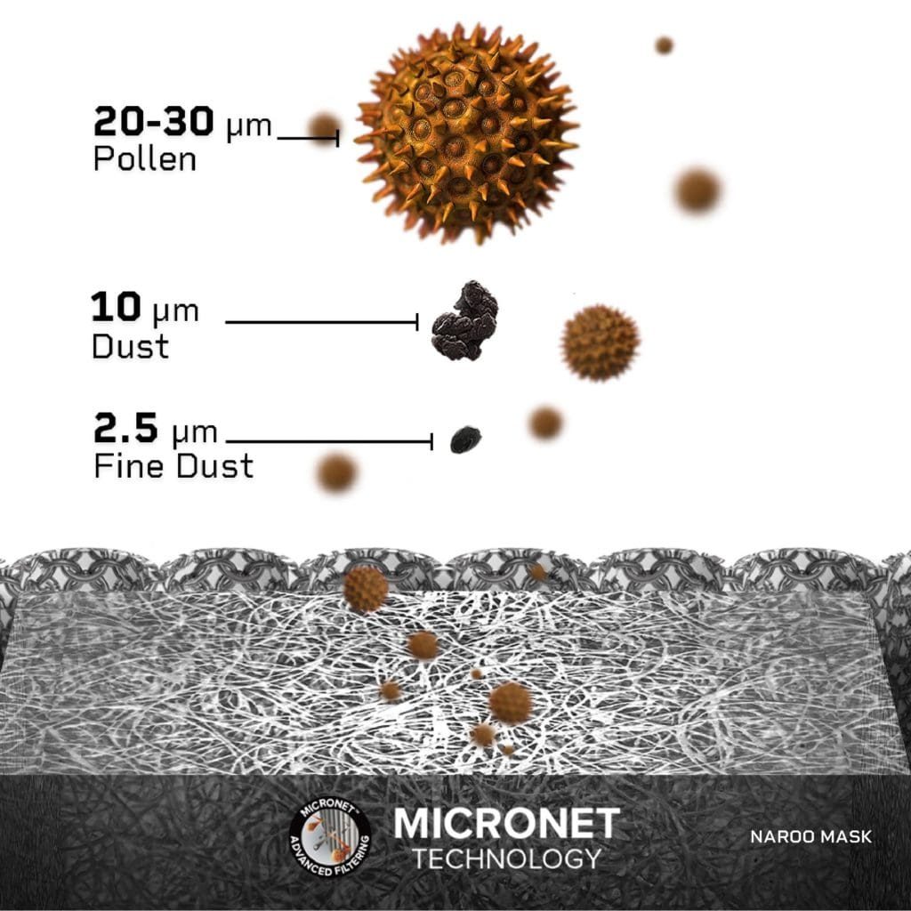 NAROO MICRONET Technology - Graphic with Pollen Dust and Fine Dust-min