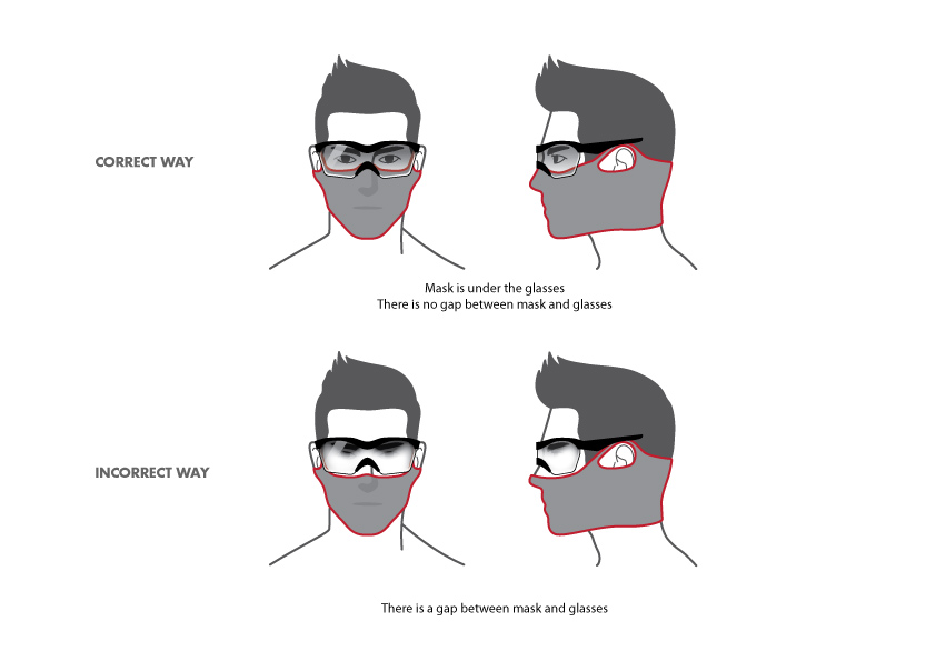 Ochelarii mei se vor aburi în timp ce port un NAROO masca?