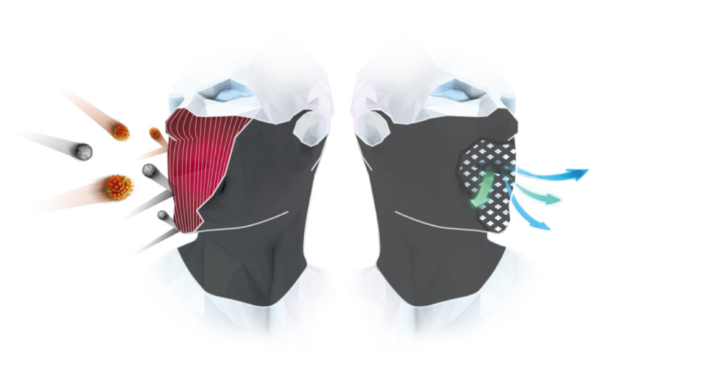 Reversible Sports Best Face Shield with MICRONET