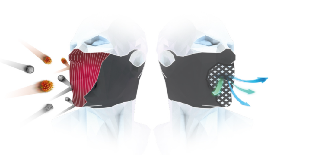 Reversible Sports Best Face Shield with MICRONET f5s